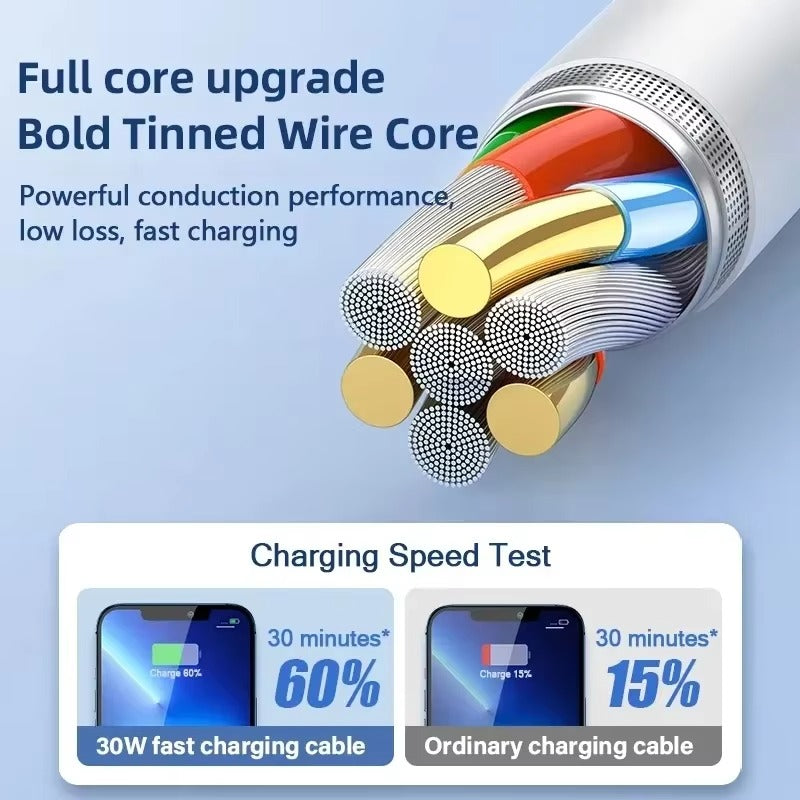High-Quality iPhone USB-C Fast Charging Cable, 35W PD Power Data Cable with Durable TPE/TPU Build for Reliable Everyday Charging
