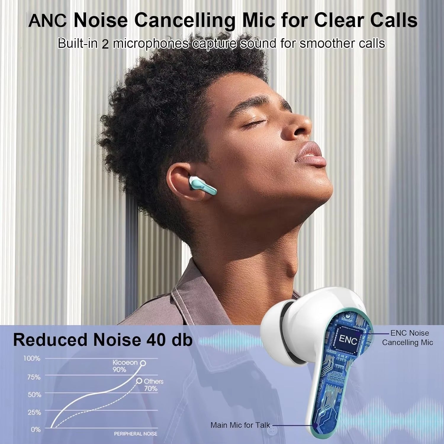 Luxury True Wireless Earbuds, Bluetooth Noise Cancelling In-Ear Headphones with HiFi Stereo & Waterproof Design