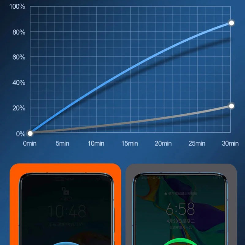 Premium 120W Fast Charging 200000mAh Portable Power Bank with LED Display, Flashlight & Two-Way Quick Charge