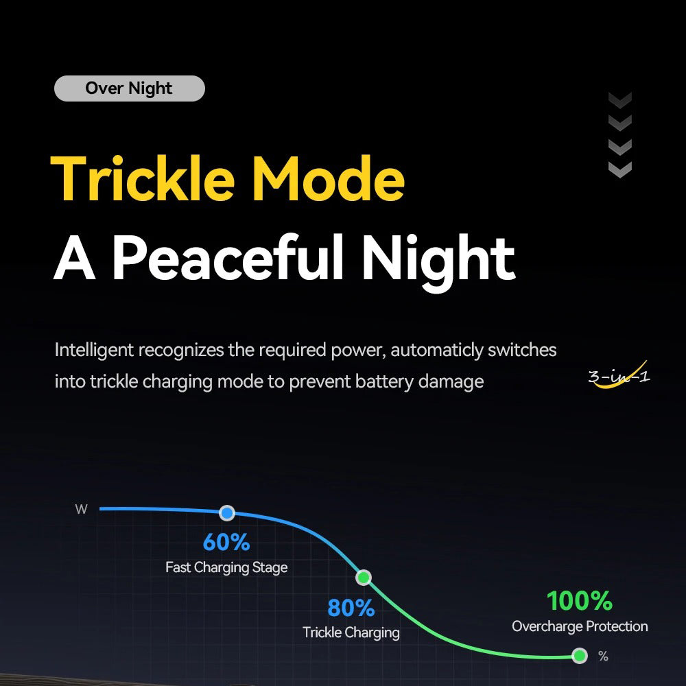 Ultra-Slim iPhone 3-in-1 Portable Wireless Charger Stand, 15W Magnetic Fast-Charge Dock for Phone, Watch & Earbuds with Foldable Design