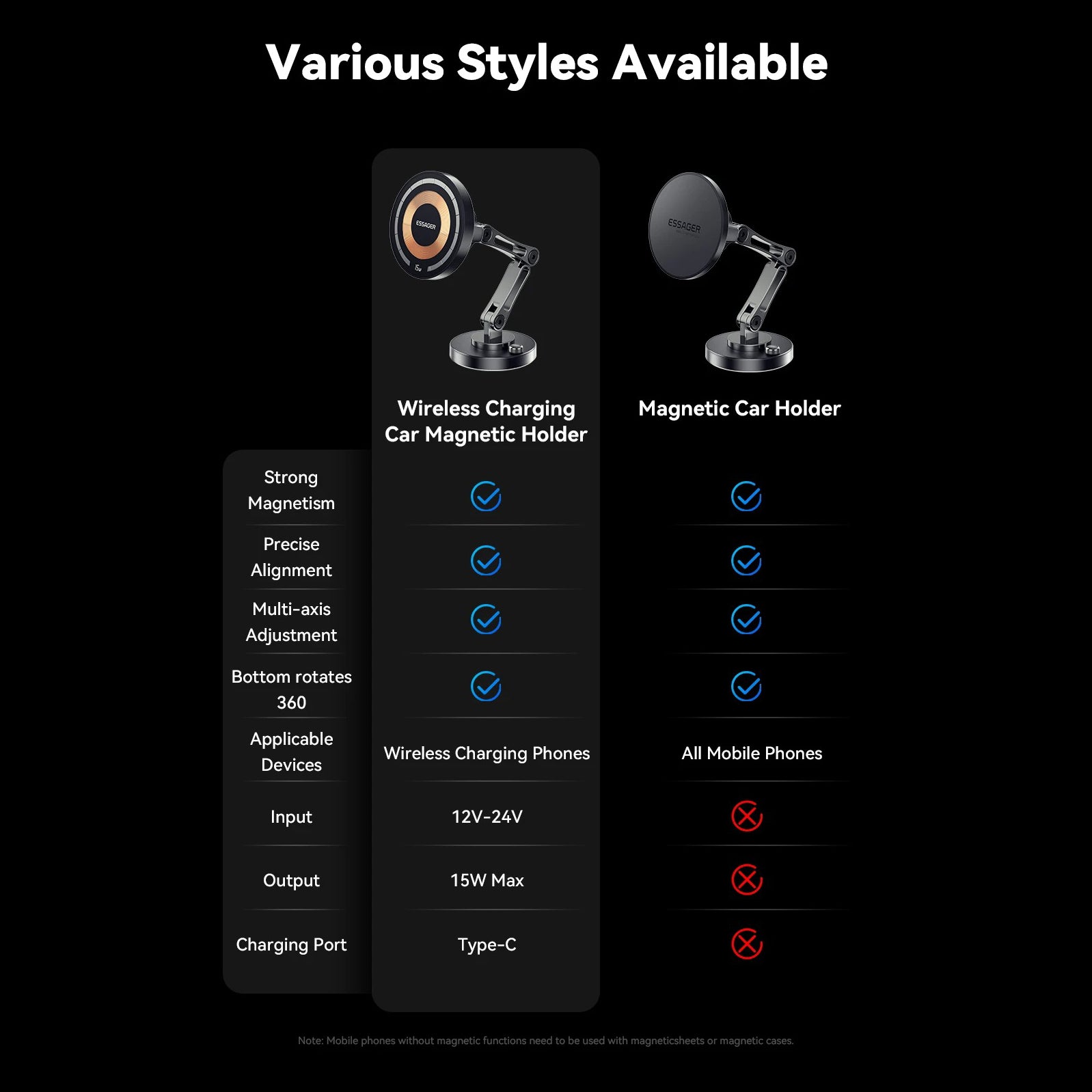 High-Quality iPhone MagSafe Magnetic Car Phone Holder, 15W Wireless Charging Mount with Multi-Axis Adjustment & Strong Magnetic Grip